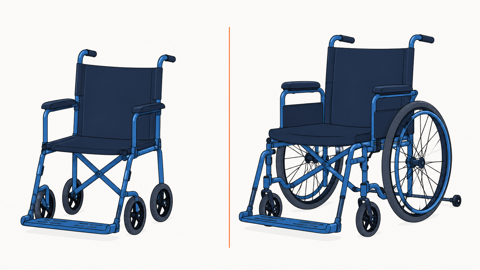 Two blue wheelchairs shown side by side (left: transport model; right: larger standard model) separated by an orange divider, illustrating different wheelchair designs.